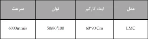 جدول مشخصات LMC دستگاه لیزر حکاکی پر سرعت با تیوب CO2