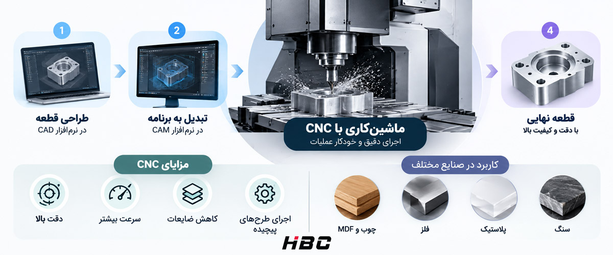 کاربرد دستگاه CNC