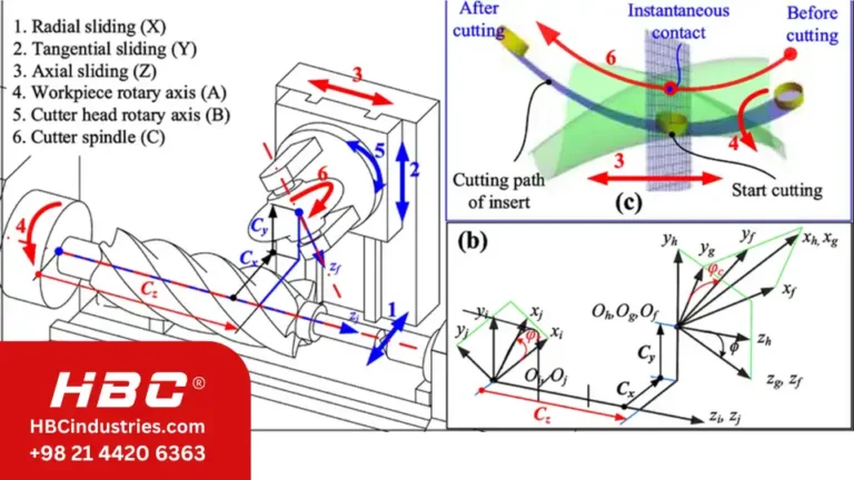 نگهداری از محورهای حرکتی در دستگاه CNC