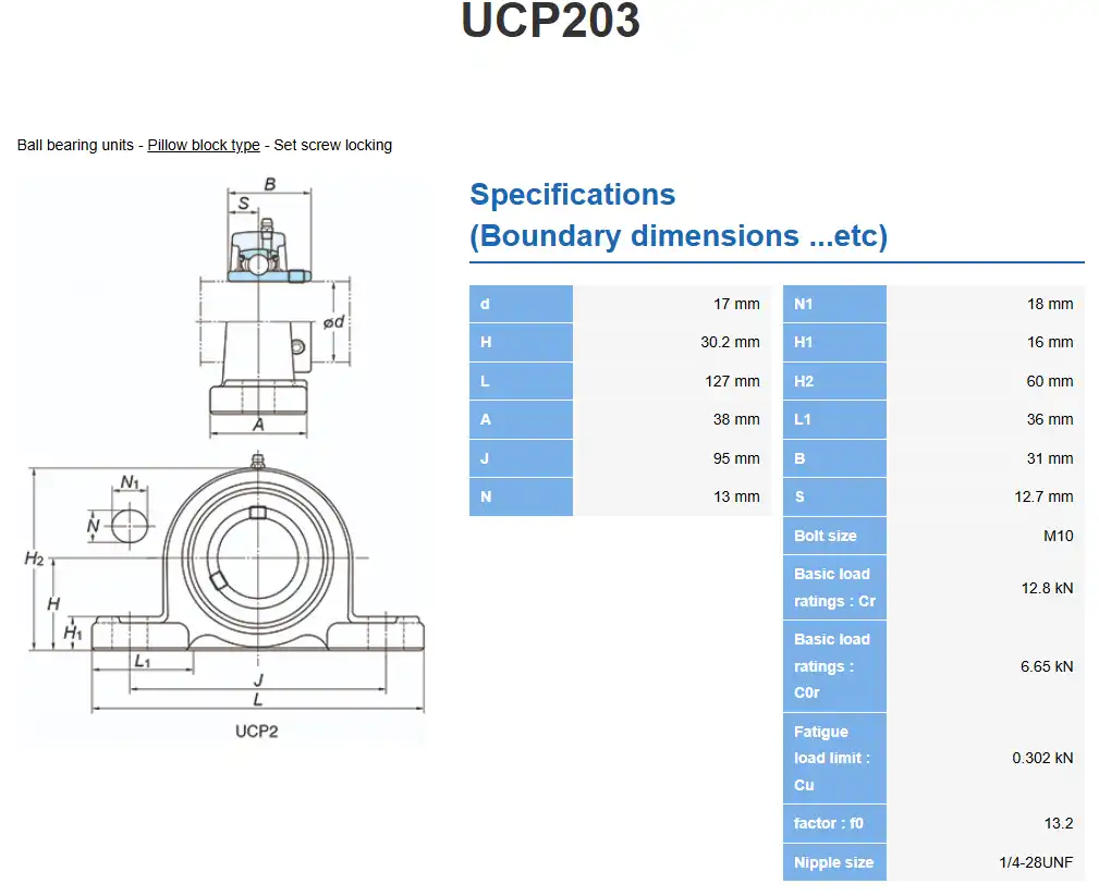 یاتاقان بلبرینگ مدل UCP203 2 Screenshot 2025 11 19 105052 یاتاقان بلبرینگ مدل UCP203