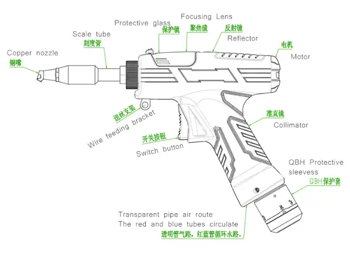 Screenshot 2026 01 06 113138 گان جوش لیزر SUP-21S