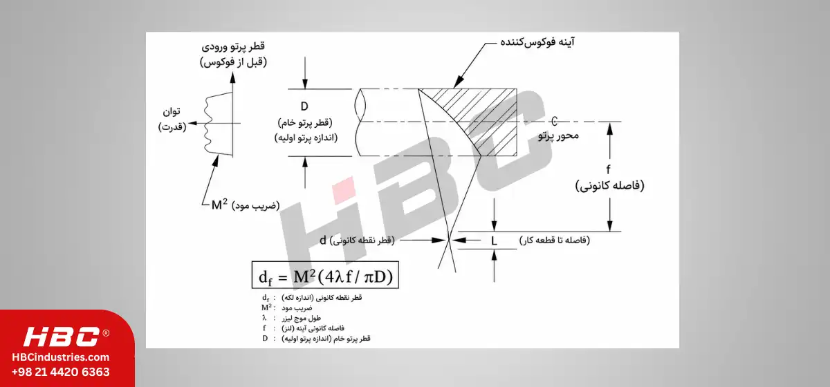 جوشکاری لیزری چیست؟ راهنمای جامع از اصول تا کاربردهای صنعتی 1 لیزر CO2 جوشکاری لیزری چیست؟ راهنمای جامع از اصول تا کاربردهای صنعتی