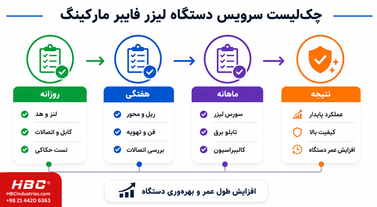 چک‌لیست سرویس و نگهداری دوره‌ای دستگاه لیزر فایبر مارکینگ